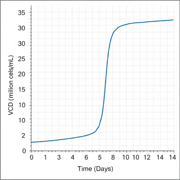 Intraclone ClonaMab - Image 2