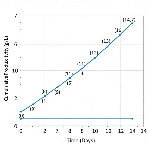 Intraclone ClonaMab - Image 3